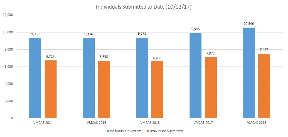 aavmc vetmededucatoroctober2017 vmcas letter of recommendation
