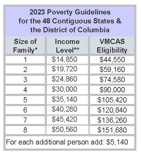 Chart of income eligibility.